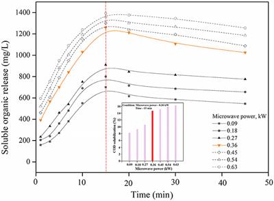 Biohydrogen Generation From Macroalgal Biomass, Chaetomorpha antennina Through Surfactant Aided Microwave Disintegration